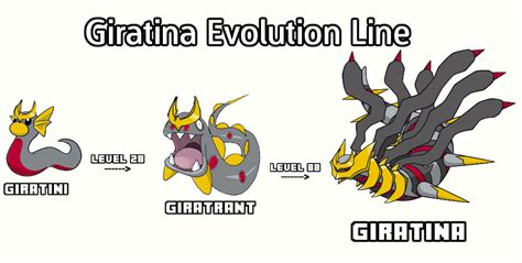 Giratina Evolution .